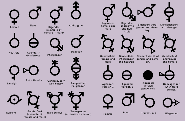 Billion Genders